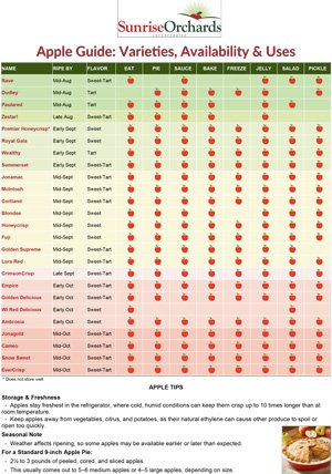 Printable Apple Availability Chart Apple Availability Chart PDF