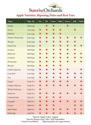 Printable Apple Availability Chart