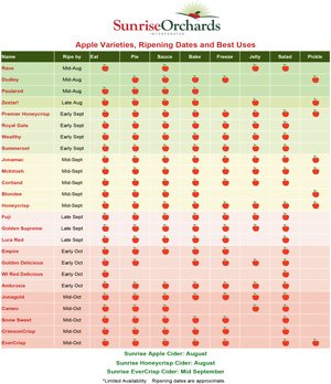 Apple Availability Chart PDF